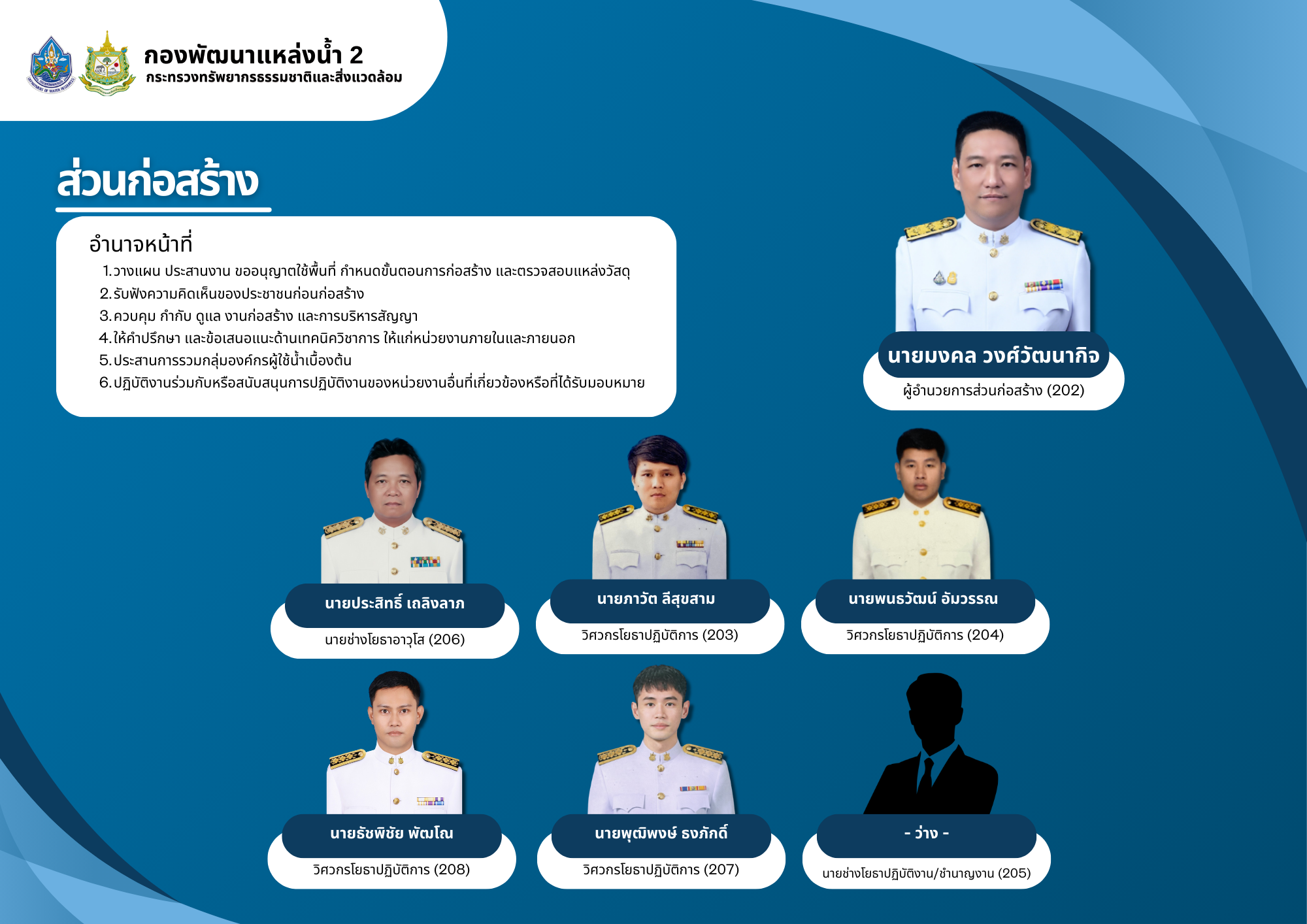 สกส