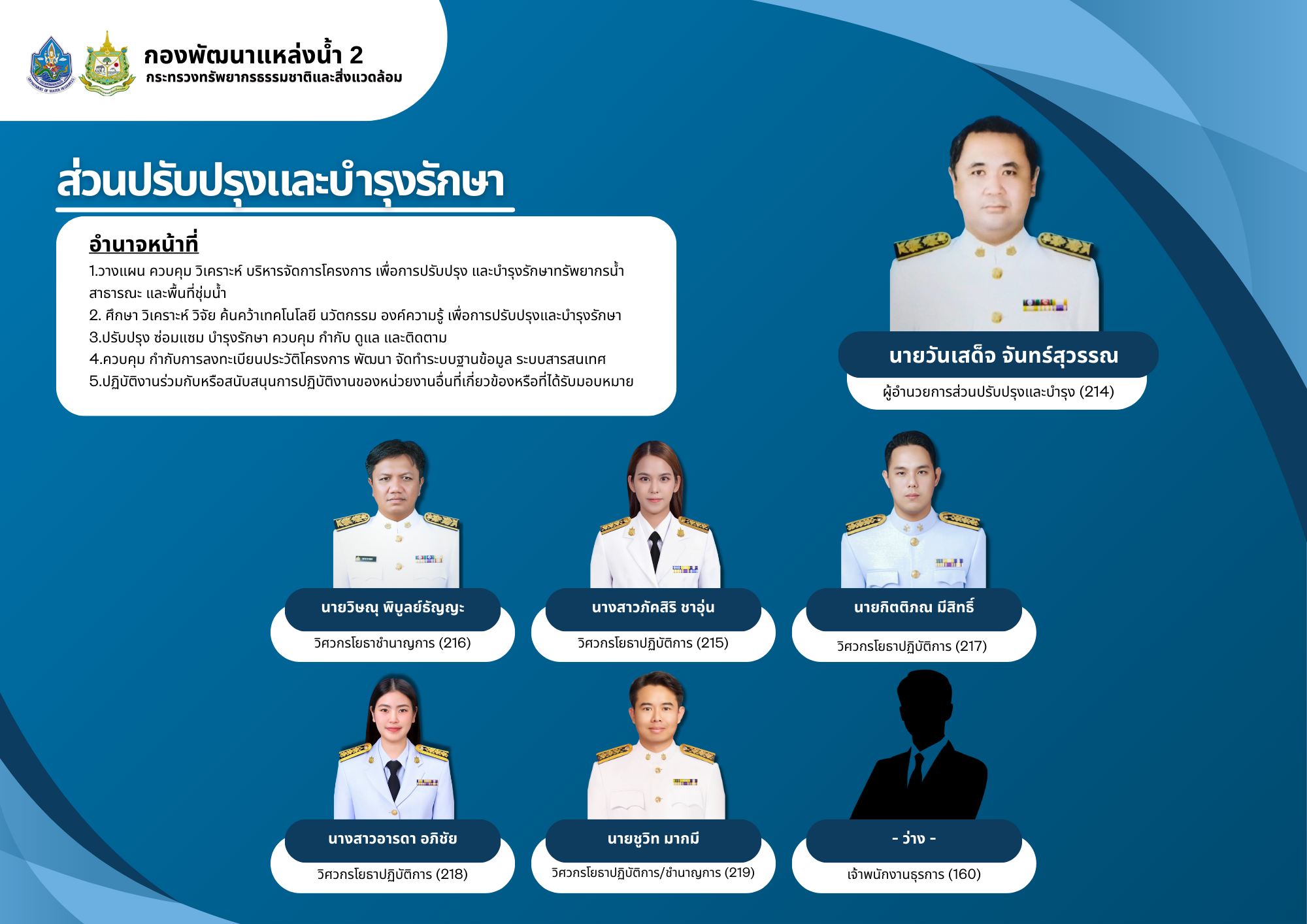 สปป