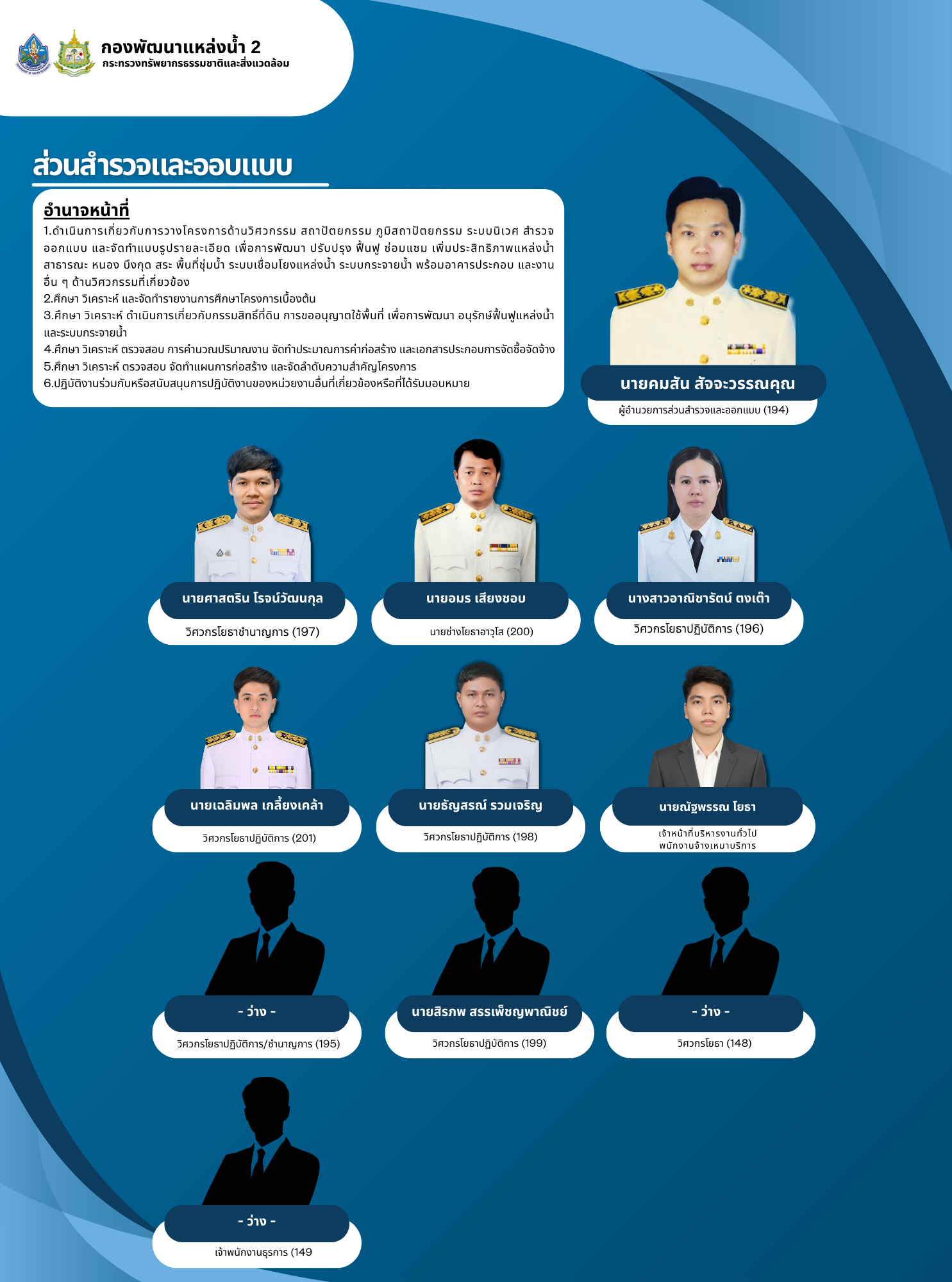 สสอ