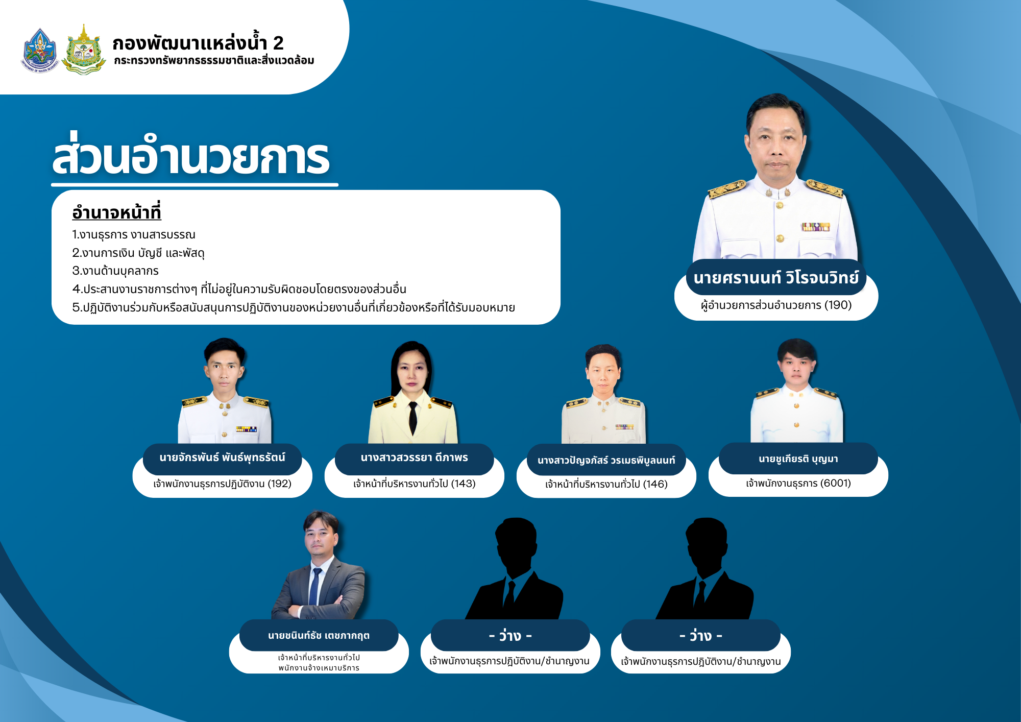 อำนวยการ