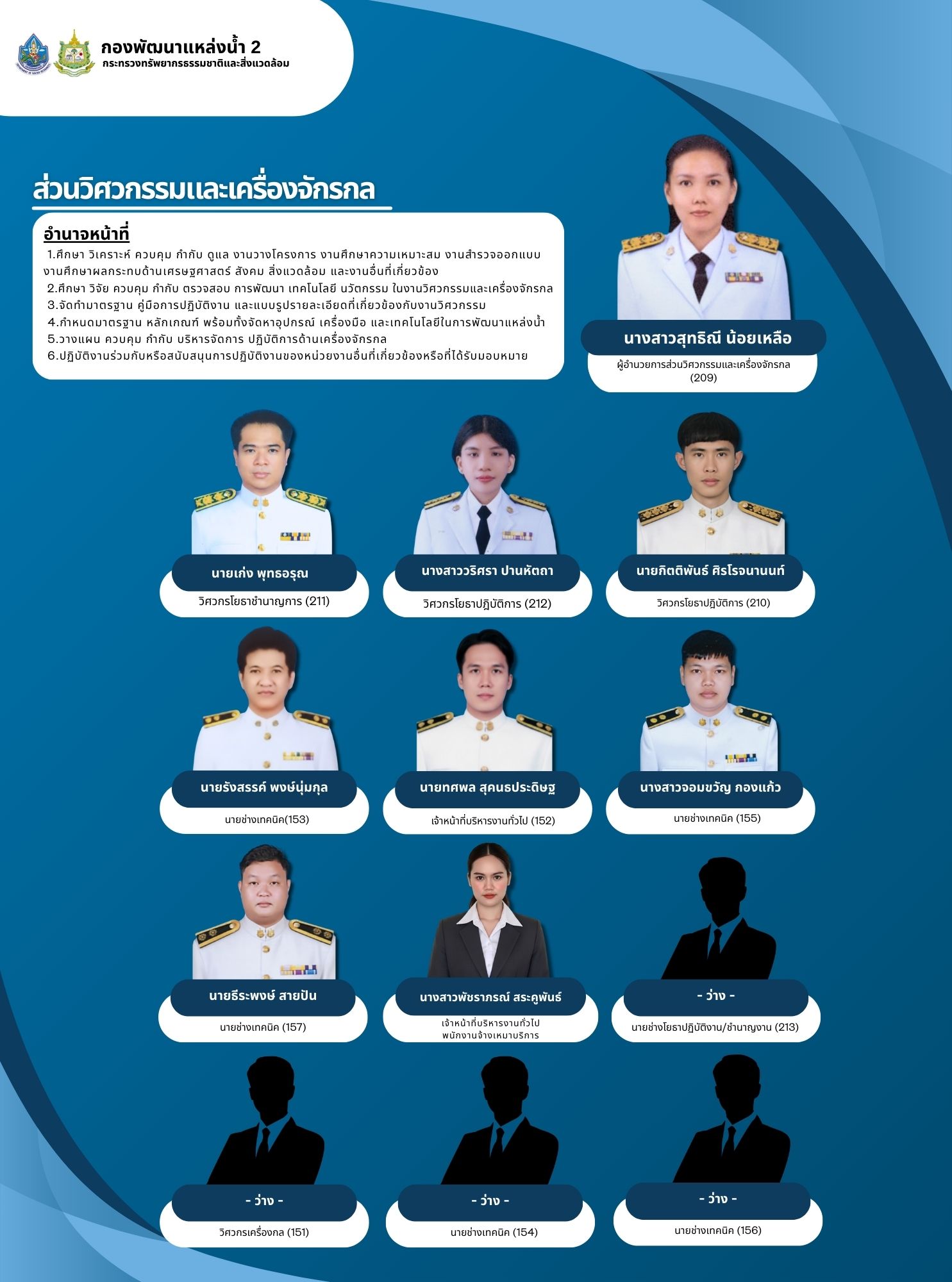 โครงสร้างส่วนต่างๆลงเว็บ